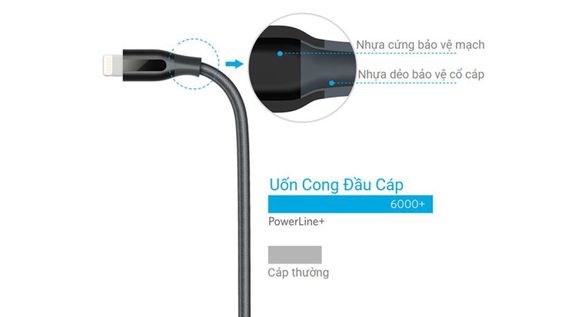 Bền bỉ gấp 6 lần so với các dòng cáp khác 1