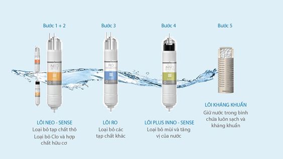 Máy lọc nước Coway CHP-590R sở hữu 4 lõi lọc