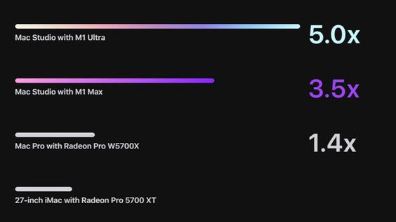 Tốc độ GPU Mac Studio M1 Ultra 2022