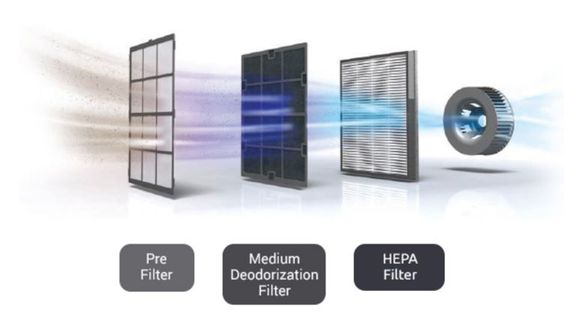 Máy lọc không khí Coway AP-1009CH với ba lớp màng lọc