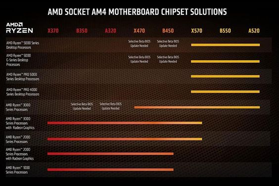 CPU AMD Ryzen 7 5700G 6