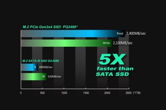 Ổ cứng SSD Kingmax PQ3480 512Gb NVMe PCIe Đọc 2300MB/s - Ghi/ 1700MB/s  3