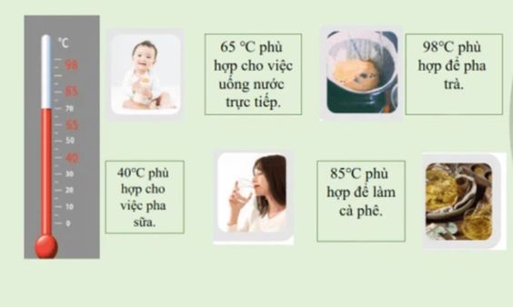 Khả năng giữ nhiệt của Bình thủy điện