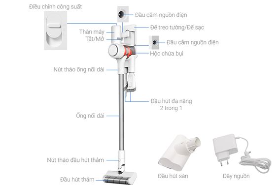 Cấu tạo và nguyên lý hoạt động máy hút bụi