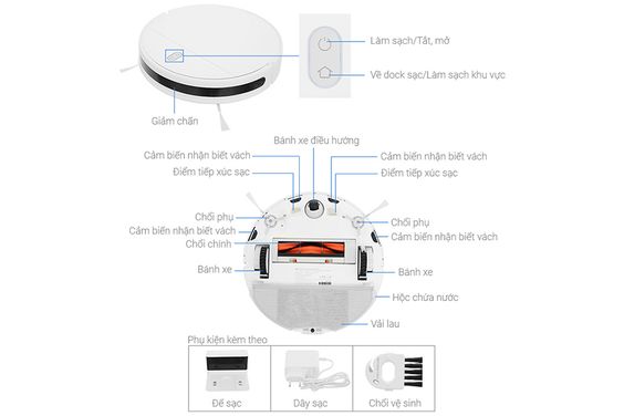 Cấu tạo và nguyên lý hoạt động robot hút bụi
