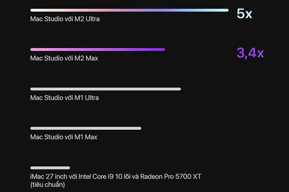 Mac Studio M2 Ultra 2023 3
