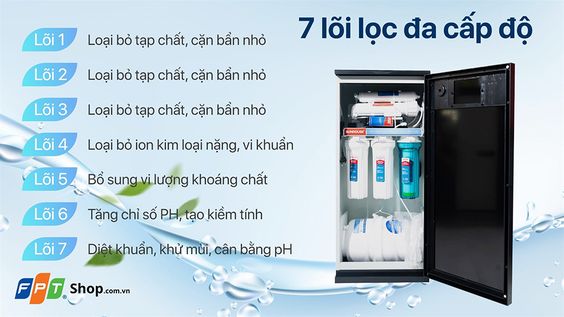 Sunhouse SHA8868K được trang bị 7 lõi lọc 