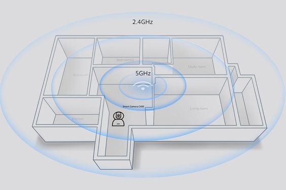 Hỗ trợ Wi-Fi đa băng tần, cơ chế bảo mật xuất sắc