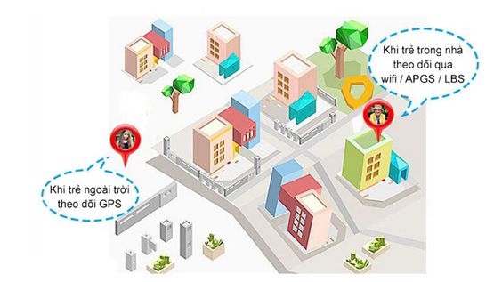 đồng hồ định vị trẻ em KidPlus