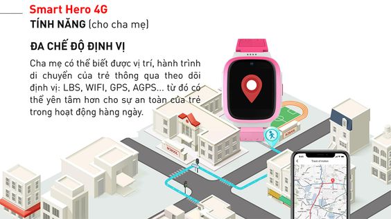 Masstel Smart HERO 4G | Định vị chính xác và nhanh chóng