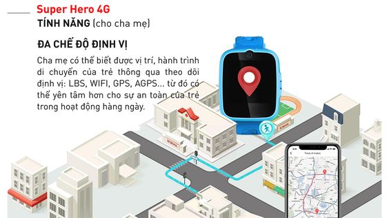 Masstel Super HERO 4G | Hệ thống định vị chính xác