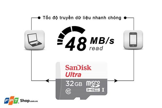 Thẻ nhớ Micro SD 32GB Sandisk C10