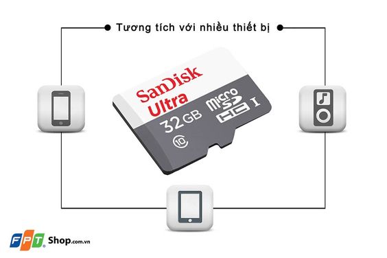 Thẻ nhớ Micro SD 32GB Sandisk C10
