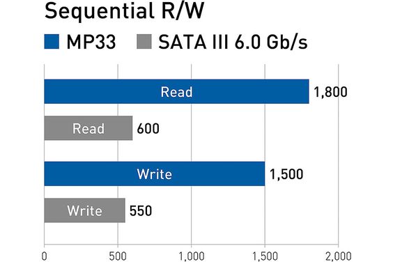 Ổ cứng SSD Silicon Power UD80 250GB M.2 NVMe - Đọc: 3400 MB/s - Ghi: 3000 MB/s 29