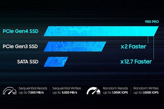 Ổ cứng SSD Samsung 980 PRO 500GB M.2 NVMe - PCIe Gen 4x4 - Đọc: 6900 MB/s - Ghi: 5000 MB/s 2