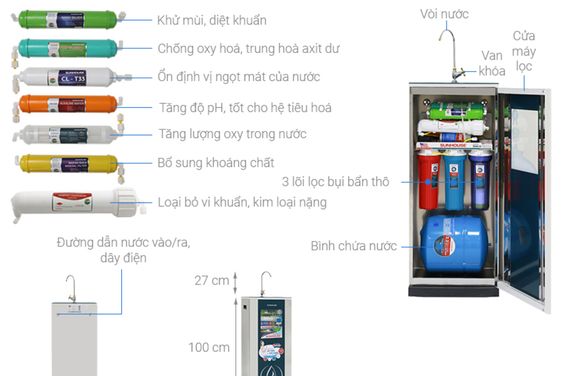 Lõi lọc đa năng, diệt khuẩn hiệu quả