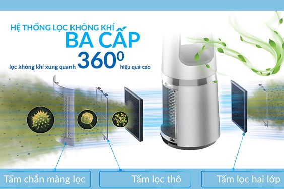 Quạt tháp không cánh Tiross TS-9176 - hình 3