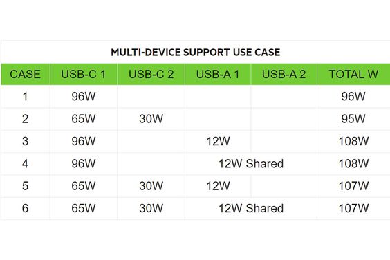 Củ sạc nhanh 2 cổng Belkin 108W USB-C chuẩn PD/PPS