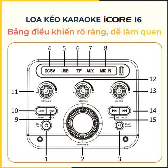 Loa Karaoke iCore i6 kèm Mic không dây giá tốt 5