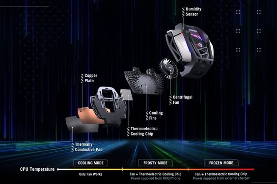 Quạt Tản Nhiệt Asus ROG Aero Active Cooler 6 (AY2201)