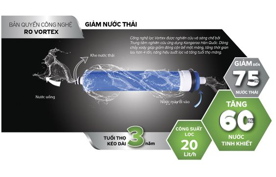 kg100havtu ứng dụng công nghệ lọc RO độc quyền