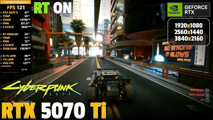 Cyberpunk 2077