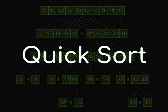 Thuật toán sắp xếp nhanh QuickSort C++ cập nhật mới nhất 2024