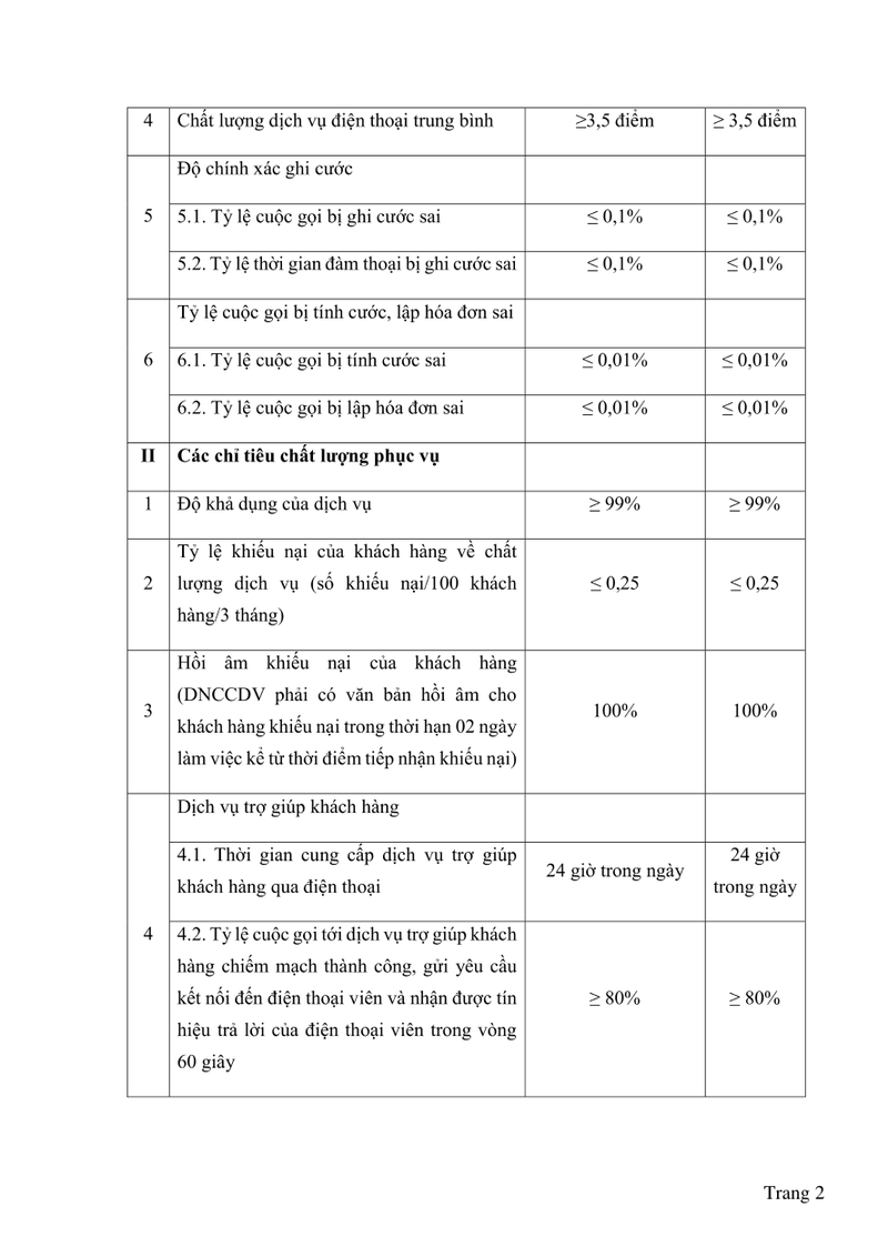 01_CONG-BO-CHAT-LUONG-DICH-VU-THOAI-2024-2 1.png