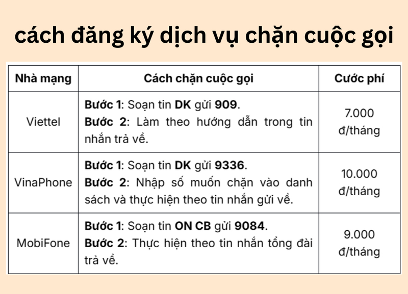 0284 là mạng gì hình 8