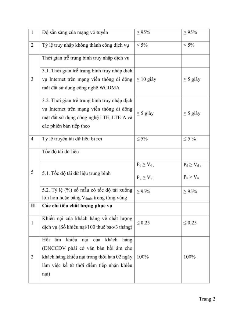 02_CONG-BO-CHAT-LUONG-DICH-VU-INTERNET-2024-2.png