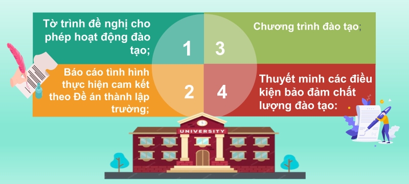 Thành phần hồ sơ
