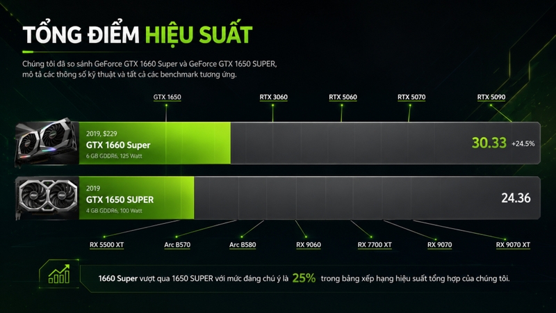 Tổng điểm hiệu suất