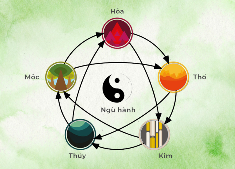 1972 tuổi con gì - hình 3