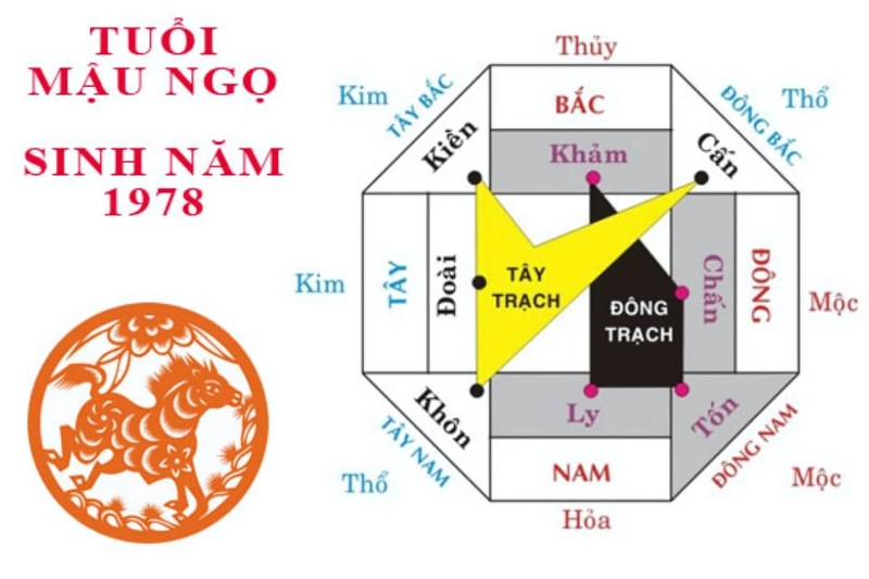 1978 mệnh gì_ hướng nhà nào