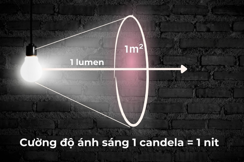 Độ sáng màn hình Nit là gì (6)
