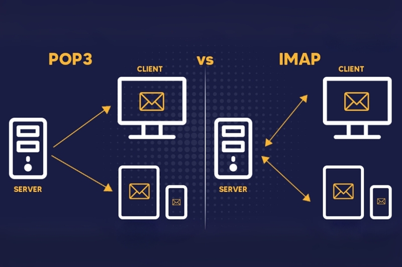 Post Office Protocol so với IMAP - Sự khác biệt cần biết