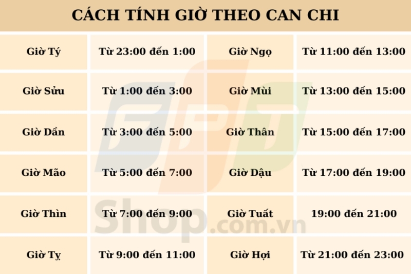 Giờ Mão là mấy giờ (2)
