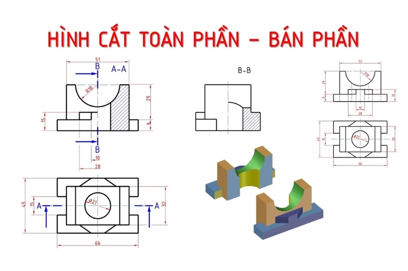 Hình cắt là gì (3)