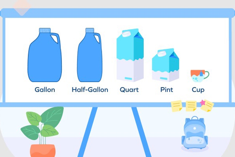 Gallon là gì và được sử dụng ở đâu?