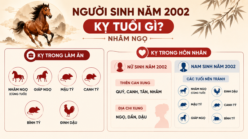 Người sinh năm 2002 kỵ tuổi gì?