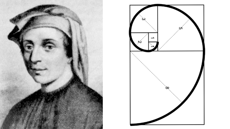 Leonardo Bonacci là nhà toán học có tầm ảnh hưởng lớn thời Trung cổ