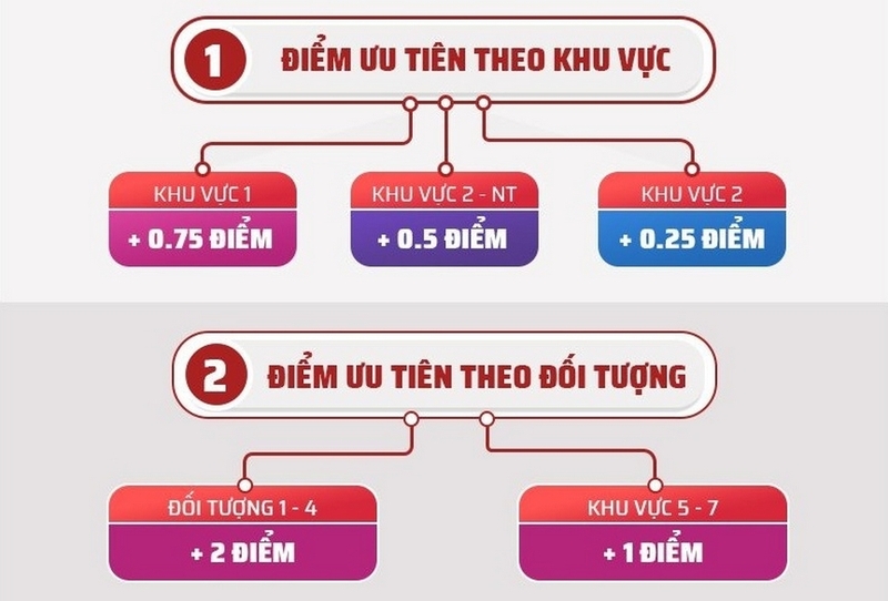 23 điểm được cộng bao nhiêu điểm ảnh 1