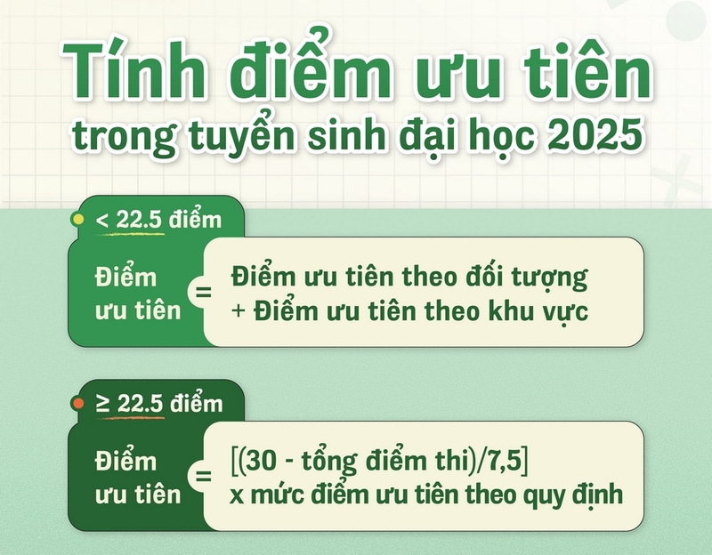 23 điểm được cộng bao nhiêu điểm ảnh 2
