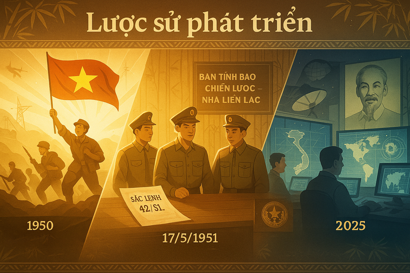 Lịch sử phát triển của Tình báo Quốc phòng Việt Nam