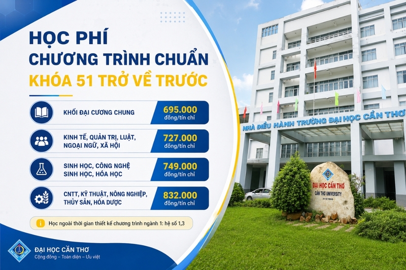 Học phí chương trình đào tạo chuẩn đối với khóa 51 trở về trước