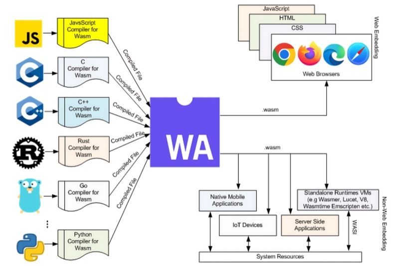 Tính bảo mật cao và khả năng tương thích đa nền tảng
