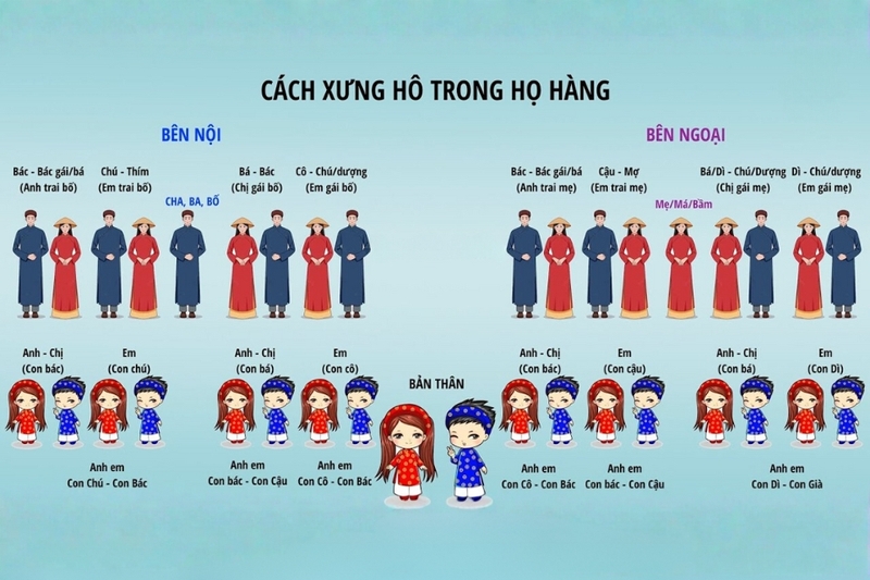 Hệ thống xưng hô chi tiết của tiếng Việt