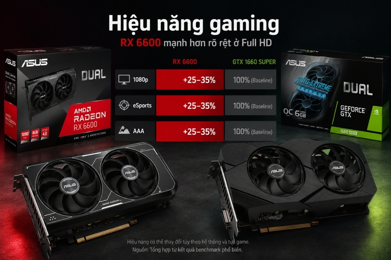 So sánh hiệu năng gaming: RX 6600 mạnh hơn rõ rệt ở Full HD