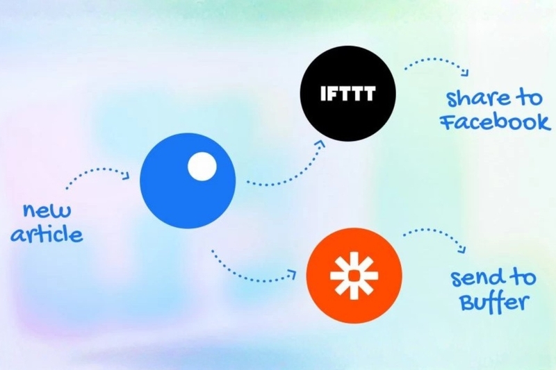 IFTTT hoạt động như thế nào