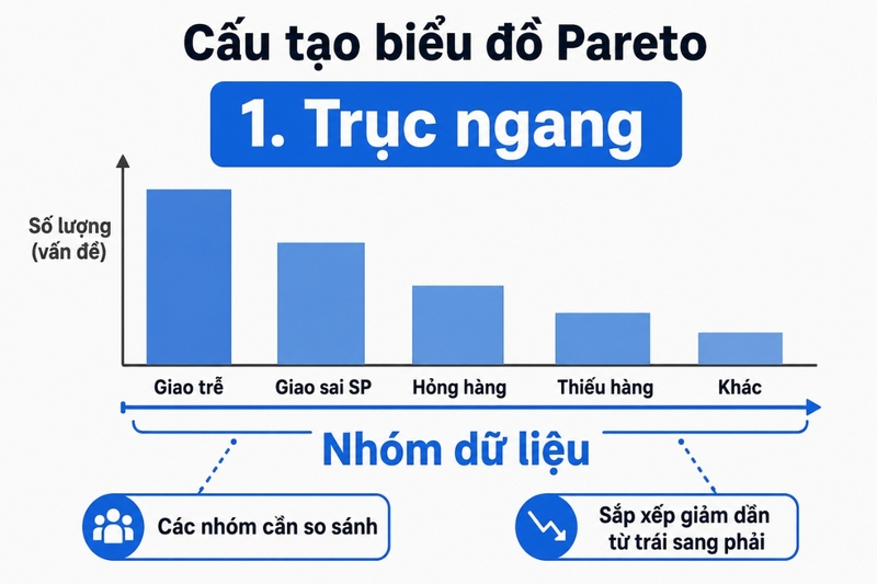Trục ngang